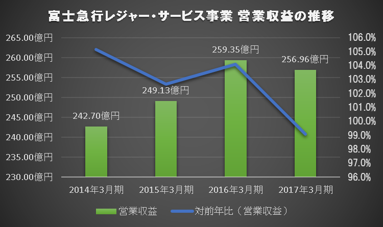 若年層の取り込み注力 さがみ湖リゾートがバレンタイン企画　